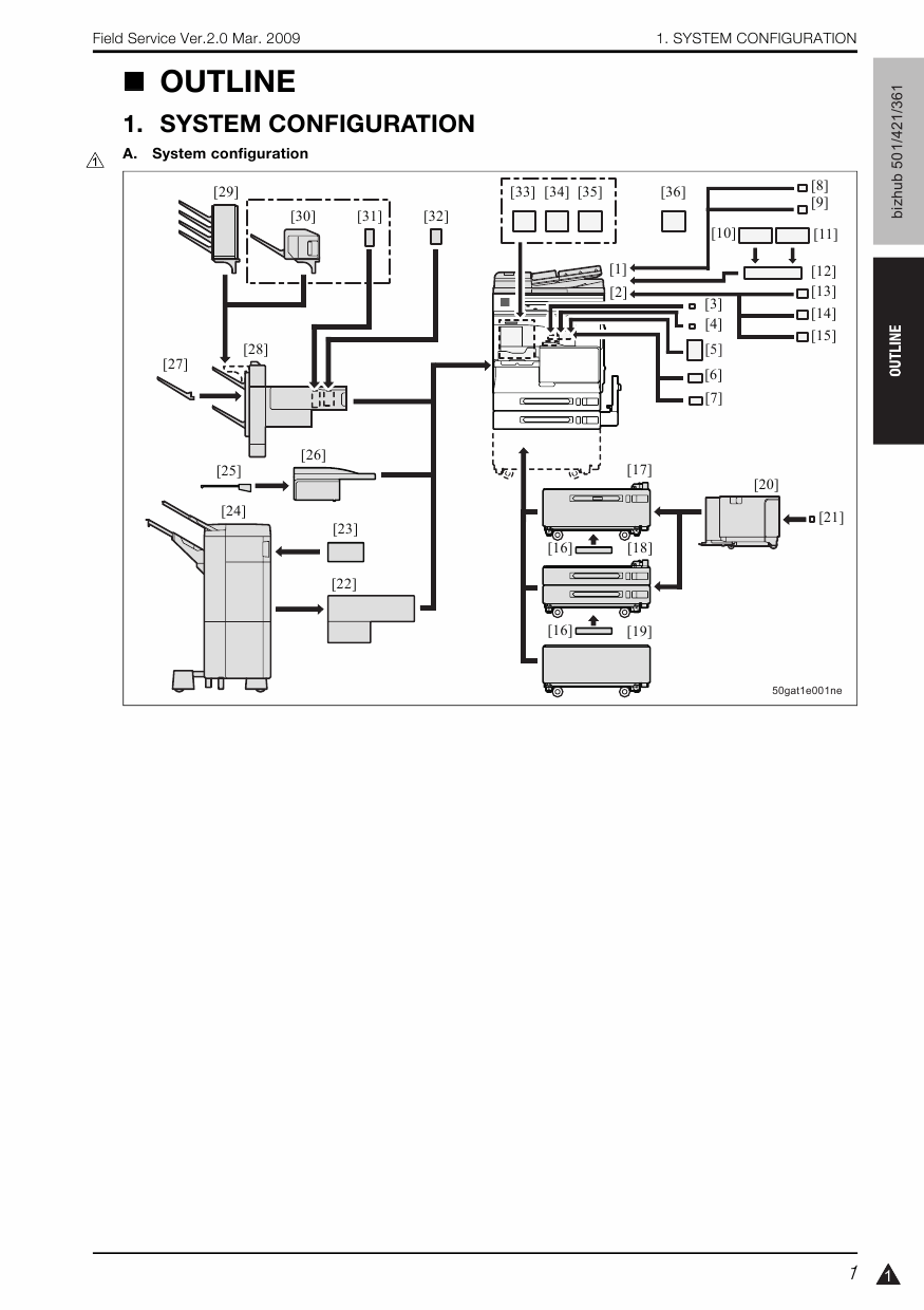 Konica-Minolta bizhub 361 421 501 FIELD-SERVICE Service Manual-3